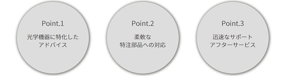サポートポイント